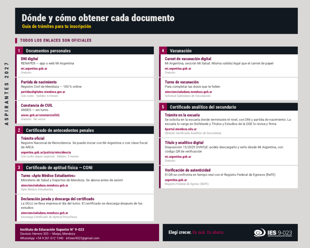 aspirantes-Dónde y cómo obtener la documentación obligatoria